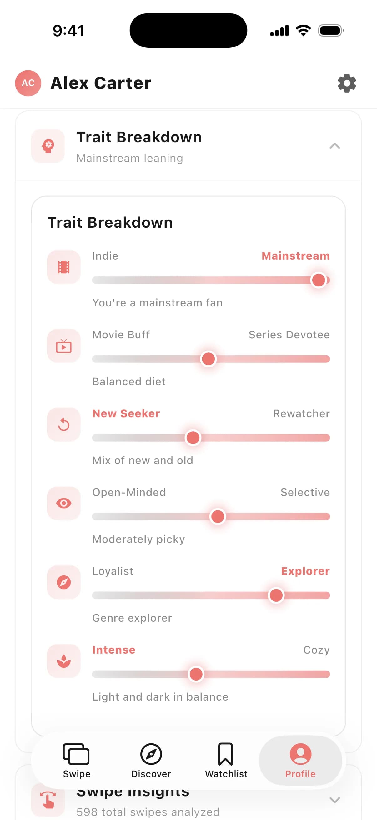 Personality trait breakdown and swipe insights