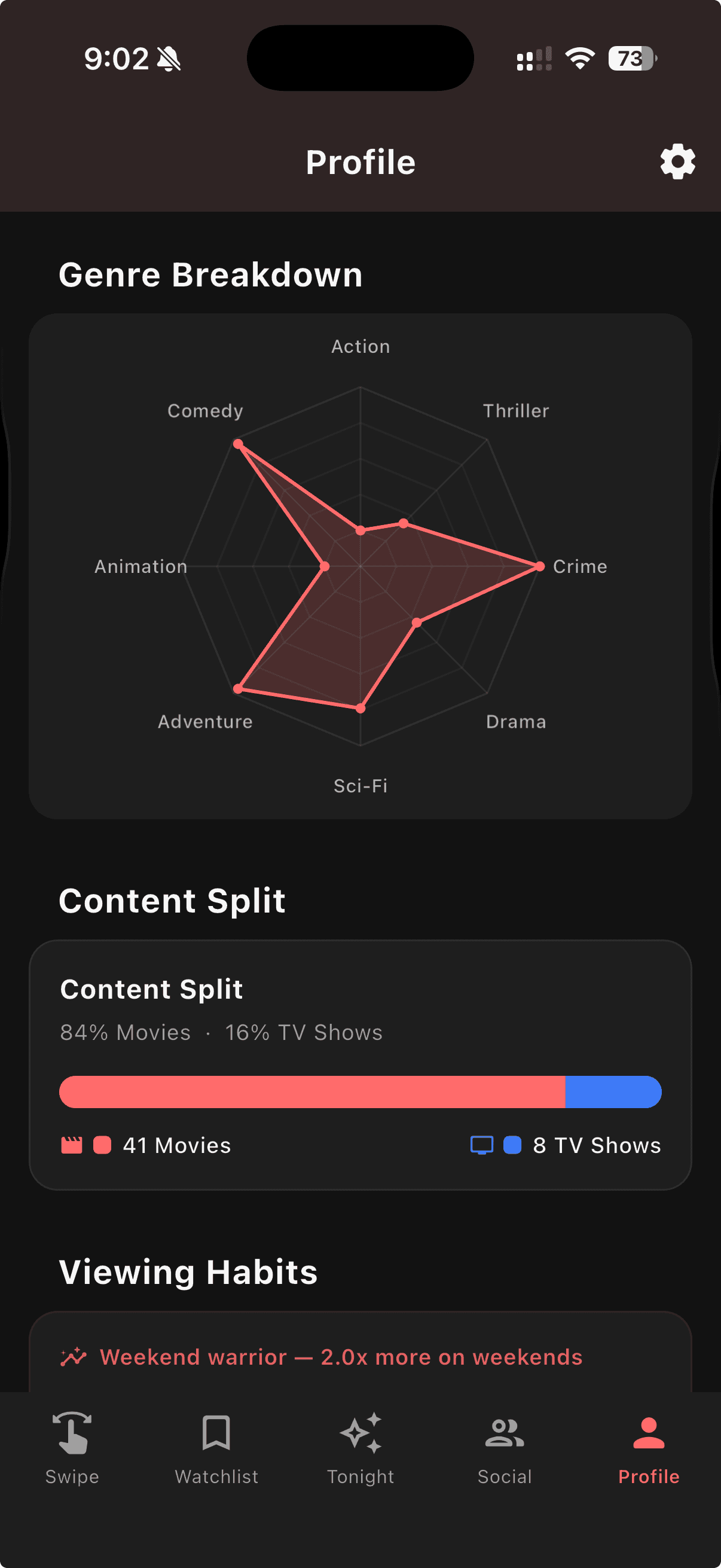Viewing insights and statistics