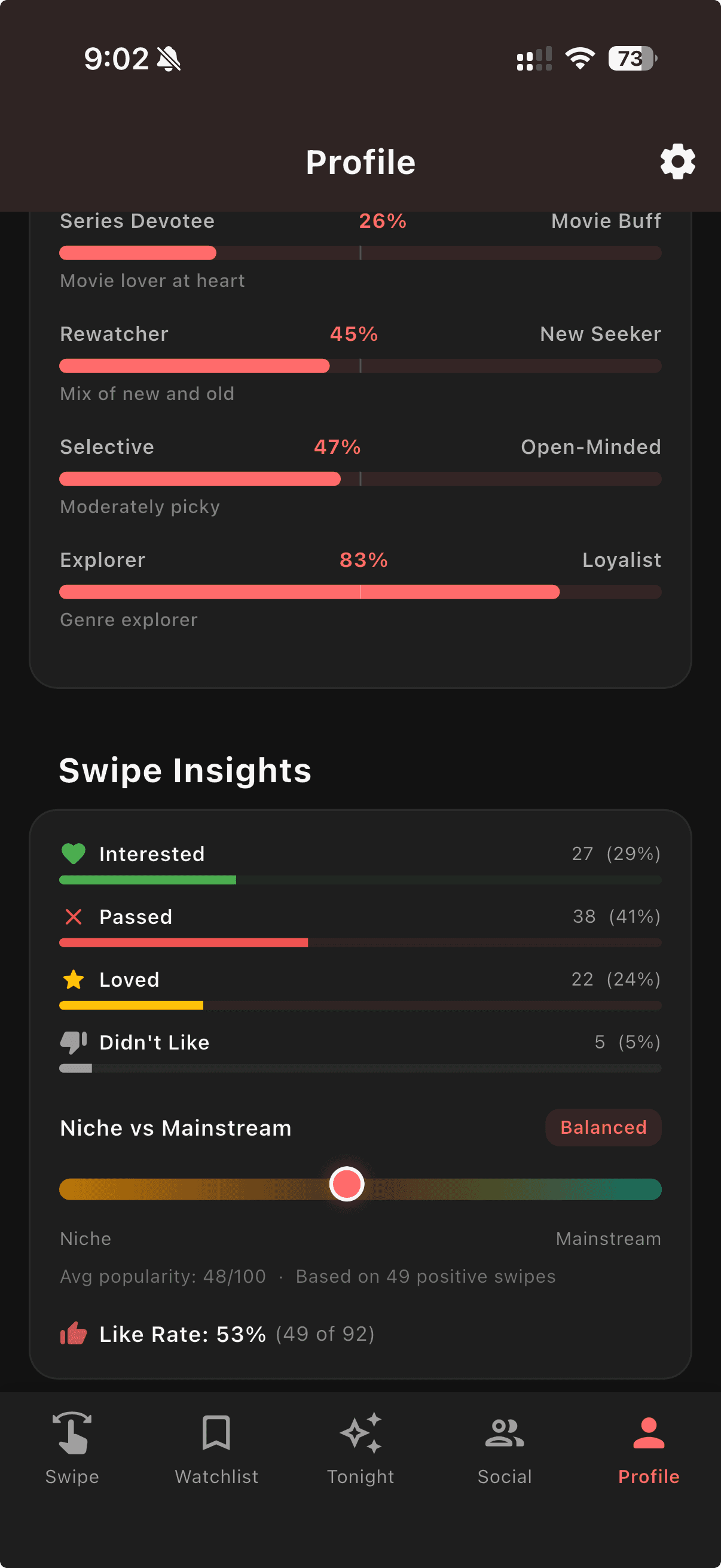 Signature picks and detailed stats