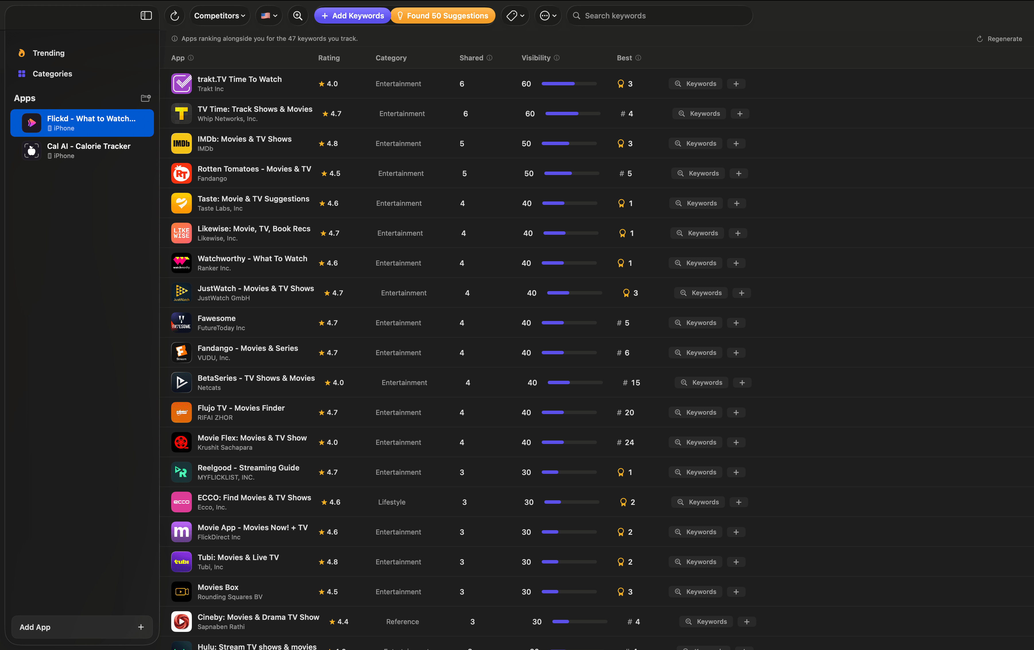 Competitor comparison workspace in ASO Studio