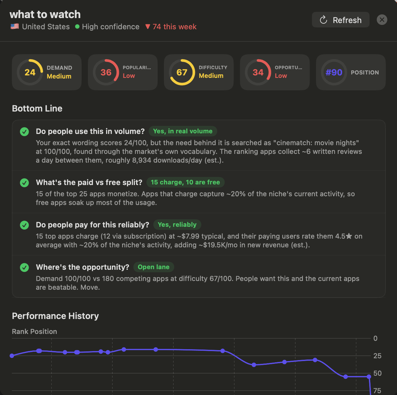 Detailed keyword analysis panel in ASO Studio