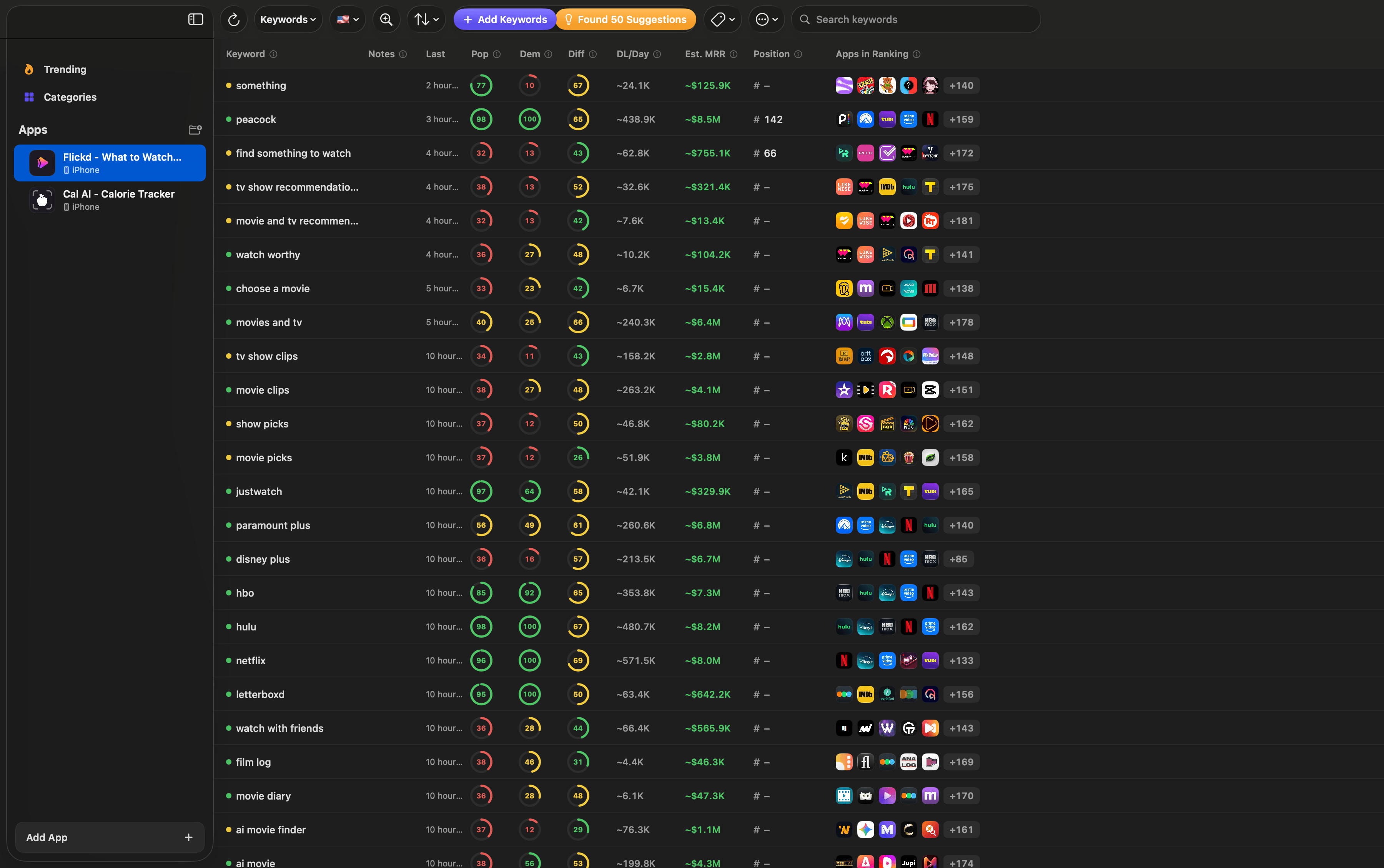 ASO Studio keyword research workspace showing live rankings, demand, and difficulty