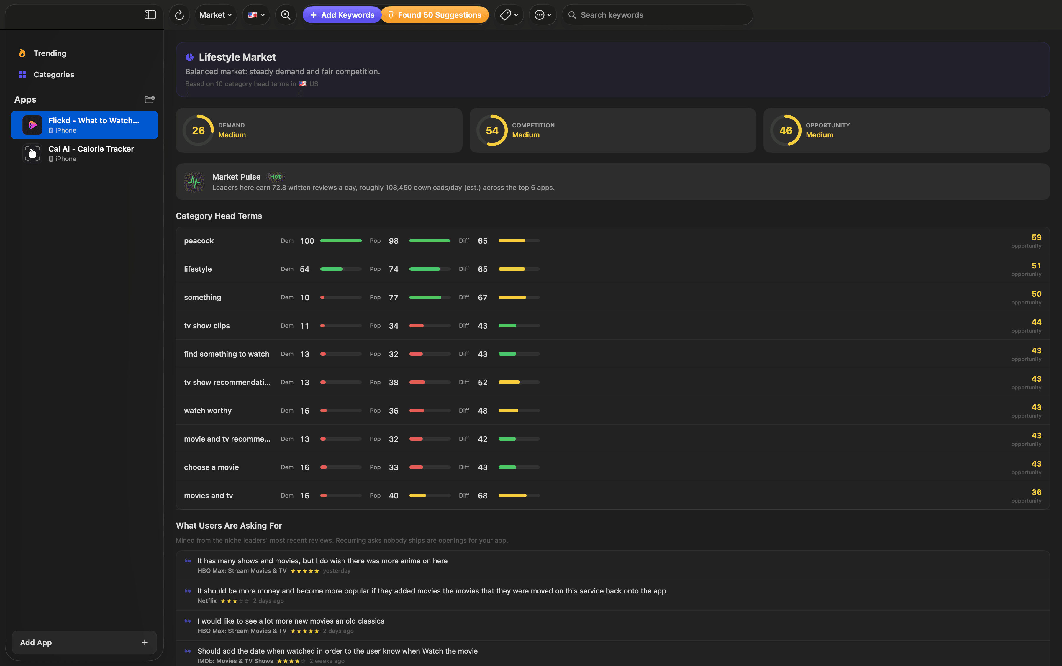 Market analysis in ASO Studio with demand, competition, and revenue estimates
